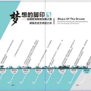 新鄉(xiāng)望海企業(yè)全網(wǎng)營(yíng)銷套餐 互聯(lián)網(wǎng)推廣 望海網(wǎng)絡(luò)