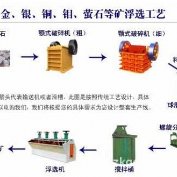 鉑思特高品位銅礦石浸銅工藝，濕法冶煉工藝處理高砷硫化銅精礦