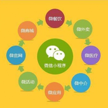微信小程序廣告有沒(méi)有效果，微信小程序推廣效果如何