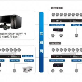 安徽 上海 浙江錄音系統，拾音器錄音系統、監控拾音器錄音系統解決方案