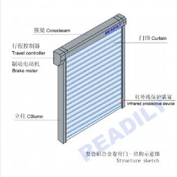 上海薩都奇電動(dòng)卷簾門。上海電動(dòng)卷簾門廠家，卷簾門批發(fā)