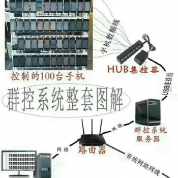 微信裙控系統(tǒng)的工作原理及優(yōu)勢