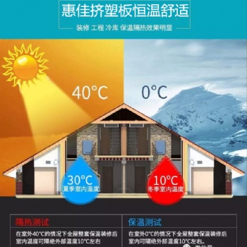 洛陽擠塑板選【惠佳】服務(wù)到“芯”，溫暖到“家”