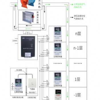 湖北余壓傳感器廠家價(jià)格