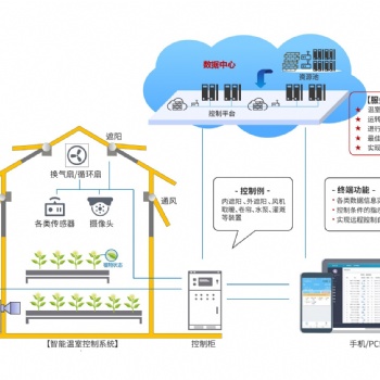 機(jī)械自動化水肥一體機(jī)