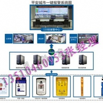 城市一鍵報(bào)警系統(tǒng)，平安城市聯(lián)動報(bào)警系統(tǒng)