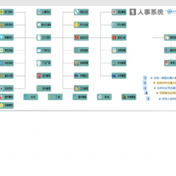 智躍HR人事管理系統(tǒng) 免費體驗
