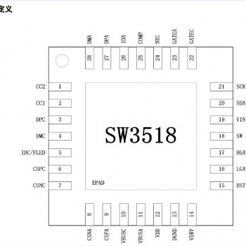 智融SW3518全協議快充芯片，支持A+C口任意口快充輸出過QC3.0、PD3.0、VOOC認證車充