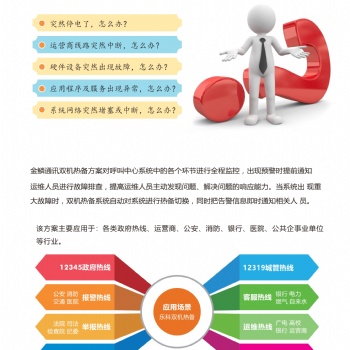 Basaltic雙機(jī)熱備呼叫中心政府公共服務(wù)熱線系統(tǒng)