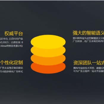問答類營銷模式效果好不好，二類電商運(yùn)營推廣，成都萍聚