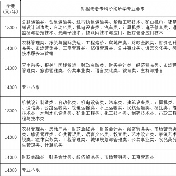 無錫市五年制專轉(zhuǎn)本：榮耀