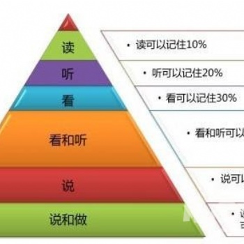 無錫懿本專轉(zhuǎn)本，你可以再來一次