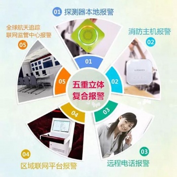 安徽一衛(wèi)生院起火5人遇難 安裝無線消防報警系統(tǒng)不能大意