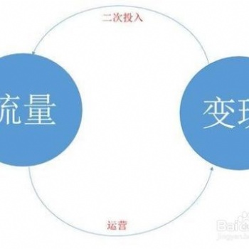 公司轉(zhuǎn)型想做自媒體短視頻不知從何入門看過來(lái)