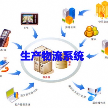 倉儲物流管理售后服務(wù)