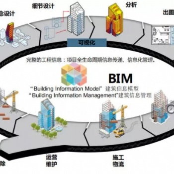 BIM在幕墻設(shè)計(jì)的應(yīng)用