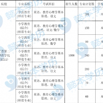 拒絕五年制專轉(zhuǎn)本，就是拒絕廣闊的世界