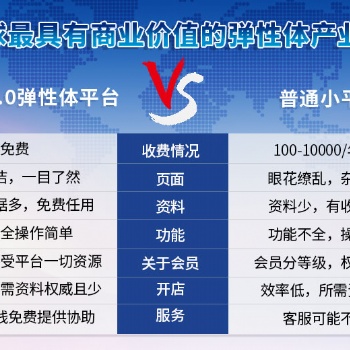 TPE,TPR,TPU,熱塑性彈性體材料生產(chǎn)廠家必備入駐平臺(tái)