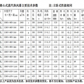 離心式蒸汽型熱風幕RM20型優點多多