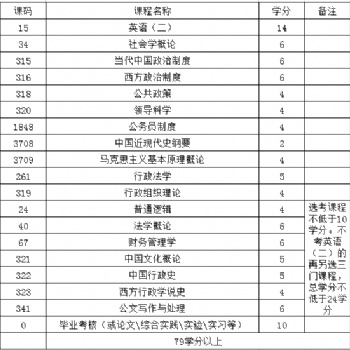 四川師范大學自考行政管理本科專業考試難嗎？