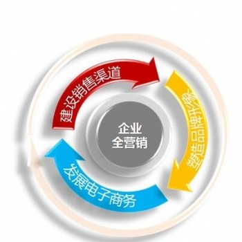 網(wǎng)站建設(shè)如何讓網(wǎng)站具有營(yíng)銷價(jià)值