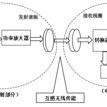功率放大器在無線充電測(cè)試中——驅(qū)動(dòng)電磁線圈的應(yīng)用