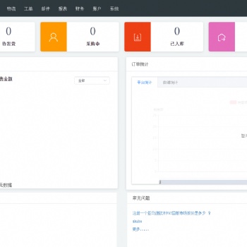 亞馬遜ERP管理系統，貼牌獨立部署走向成功