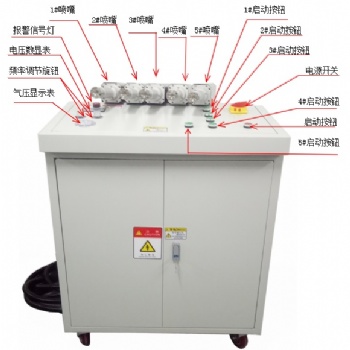 高效離子封膠機噴碼等離子預(yù)處理系統(tǒng)