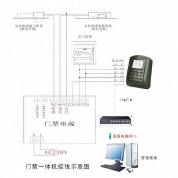 青島弱電工程，門禁道閘安裝