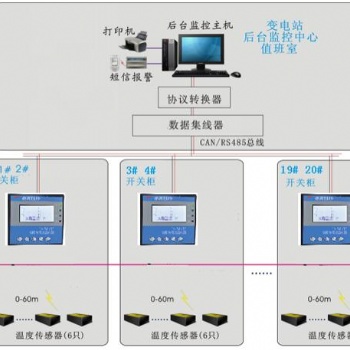 泰恩科技礦廠電力無線測(cè)溫實(shí)時(shí)在線監(jiān)測(cè)