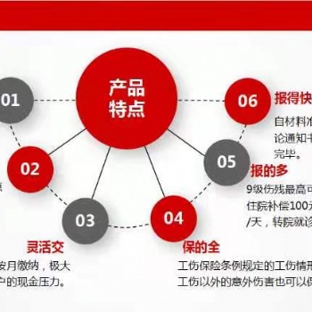 雇主責任險與工傷險的區(qū)別