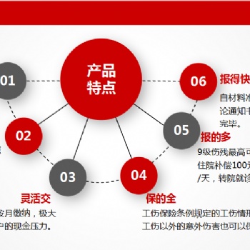 一張圖帶你看懂：社保工傷險，雇主責任險，團體意外險