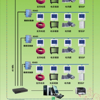 T3600電地暖集中控制系統(互聯網)