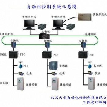 自動化改造，自動化設計，自動化設備，自動化公司