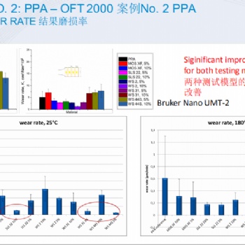 PEEK,PPS，高溫尼龍等用二硫化物耐磨劑Tribotecc SLS22/22F