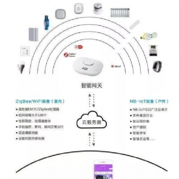 極智智能，讓你讓你的生活“聰明”起來