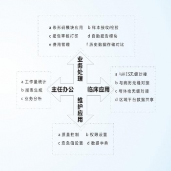 華浩慧醫(yī)HY-LIS系統(tǒng)實(shí)驗(yàn)室LIS系統(tǒng)