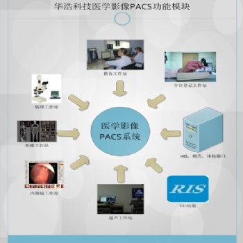華浩慧醫(yī)HY-PACS系統(tǒng)醫(yī)學(xué)影像信息管理RIS系統(tǒng)