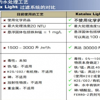 飲用水東北地區(qū)等鐵錳超標處理辦法！