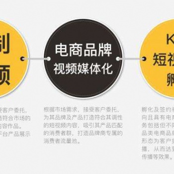 沈陽華翼文化抖音快手基本運(yùn)營方法 新手必看