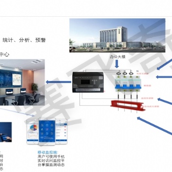 電氣火災(zāi)監(jiān)遠(yuǎn)程預(yù)警系統(tǒng) 電氣火災(zāi)監(jiān)遠(yuǎn)程預(yù)警系統(tǒng)服務(wù)說(shuō)明