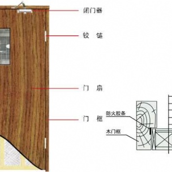 烤漆木質防火門，北京免漆木質防火門