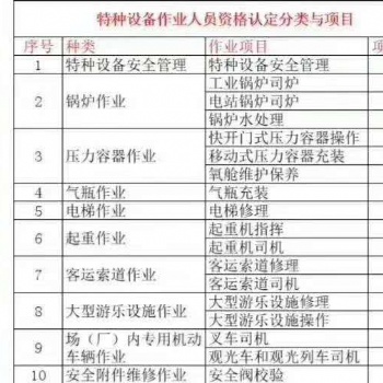 質(zhì)監(jiān)局特種作業(yè)操作證申報考試安排