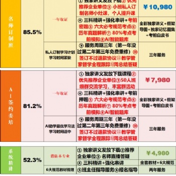 成都愛學網教育科技有限公司消防培訓