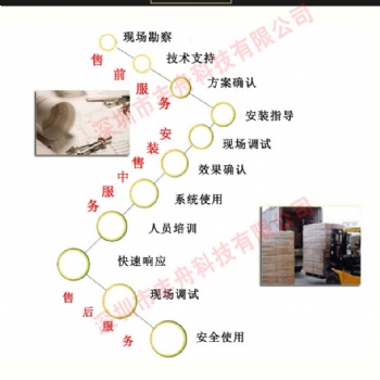 玻璃棧道破碎屏玻璃橋面抖音地面踩踏人屏智能感應動態(tài)地板
