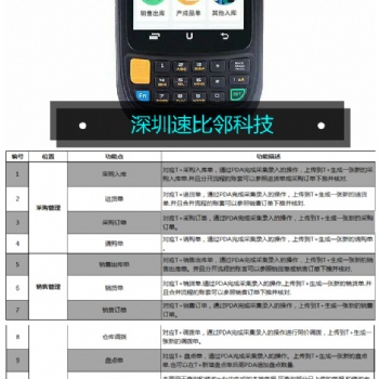 T+條碼PDA,移動(dòng)數(shù)據(jù)采集器，掃碼槍