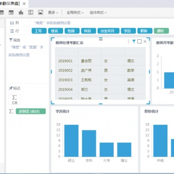深圳福田大數(shù)據(jù)平臺系統(tǒng)