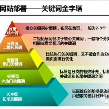 廣州網(wǎng)站建設(shè)、關(guān)鍵詞優(yōu)化、SEO排名、**頁推廣服務(wù)