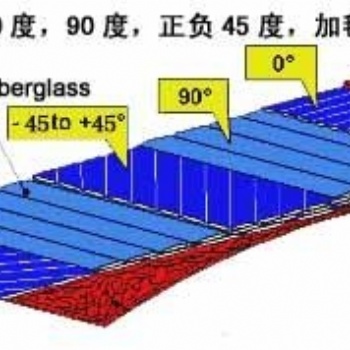 多軸向玻璃纖維布，玻璃纖維布