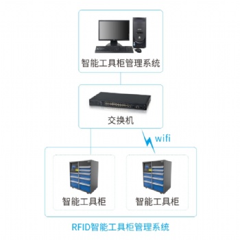工具柜資產(chǎn)管理系統(tǒng)_工廠RFID工具柜系統(tǒng)方案